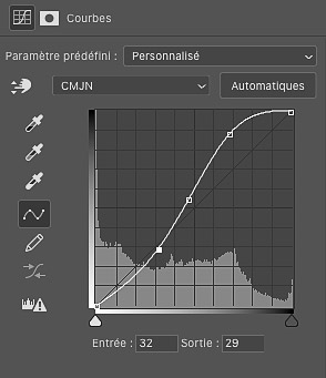 Contraste - Graphique de courbes de niveau