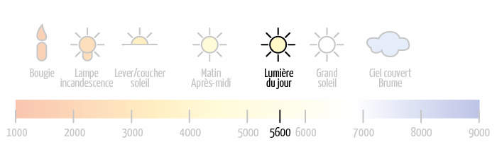 Échelle de température de couleur - Flash 5600K